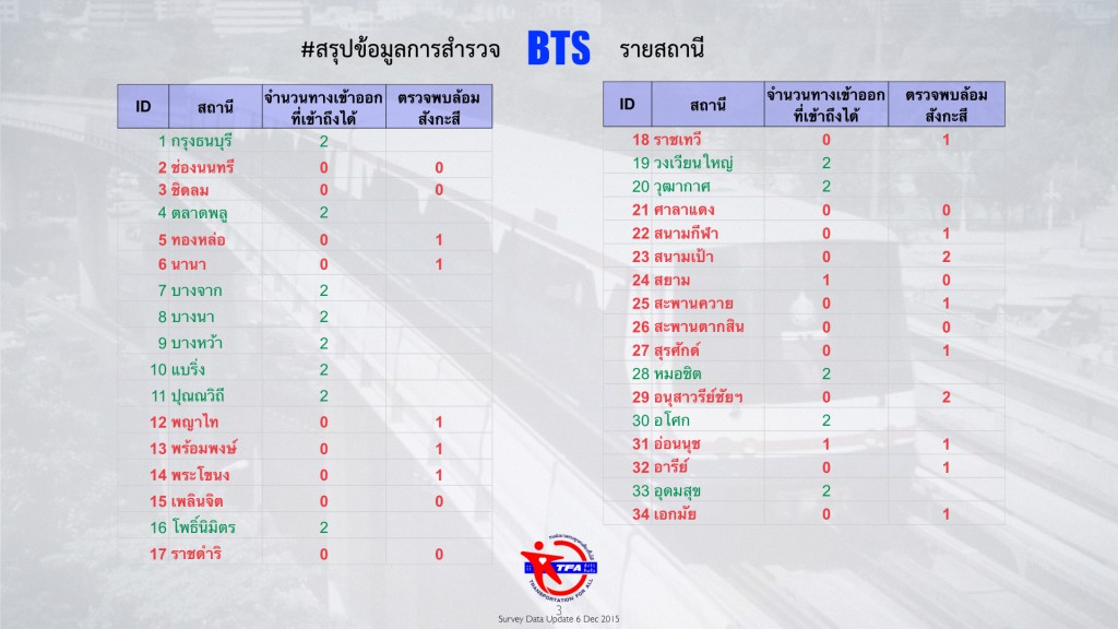 BTS Lift Survey Rev 20.01.2016.003