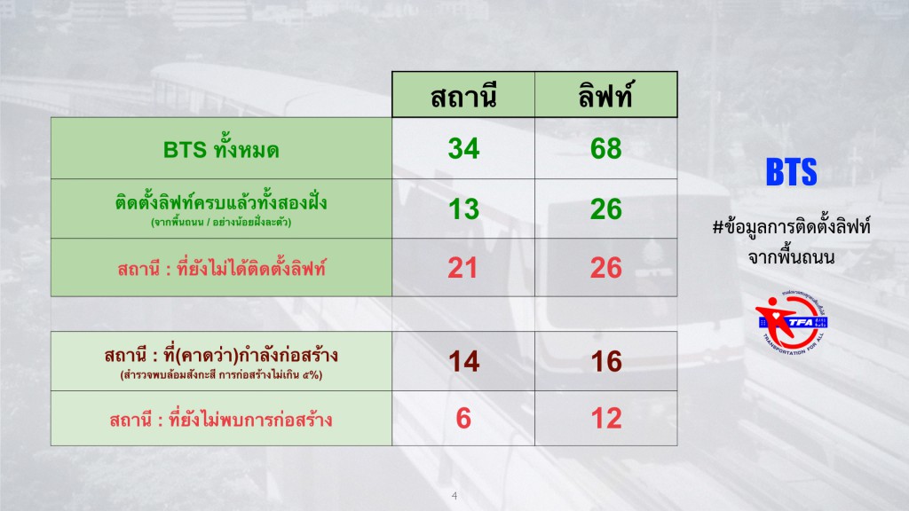 BTS Lift Survey Rev 20.01.2016.004