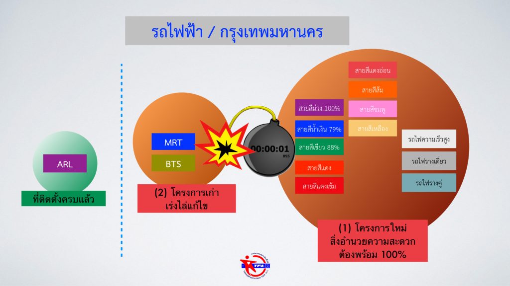 Metro Train System OV#1