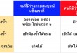 ตารางแสดงข้อมูลเปรียบเทียบข้อมูล จำนวนและการใช้งานห้องน้ำคนพิการ