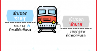 ภาพ เปรียบเทียบชานชาลาต่ำและสูง1