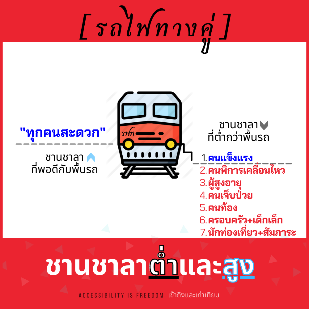 ภาพ เปรียบเทียบชานชาลาต่ำและสูง2