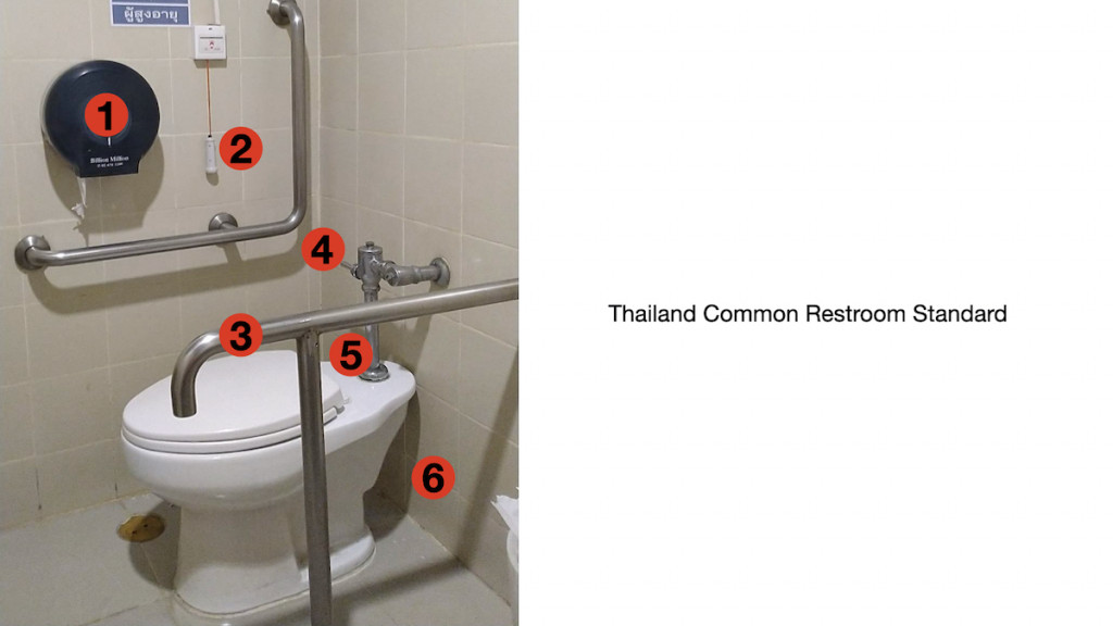 ภาพ ห้องน้ำ มีการกำหนดจุดบอด