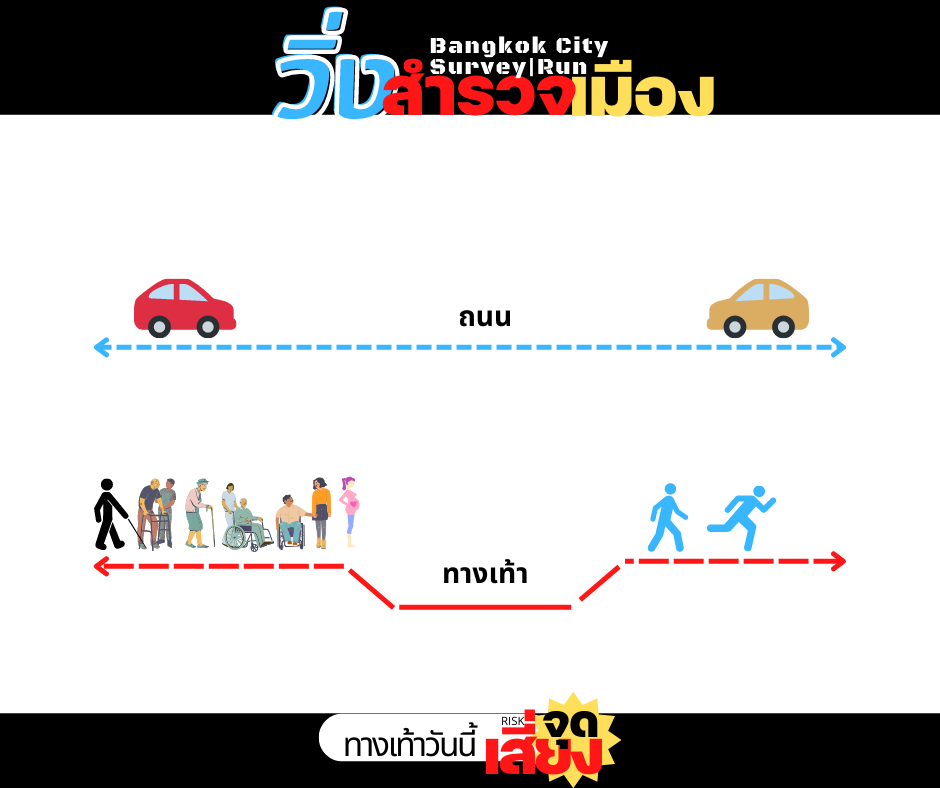 ภาพ เส้นเทียบทางเท้าเดินขึ้นลง ทางรถเป็นเส้นตรง