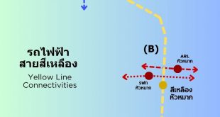 ภาพ กร๊าฟเส้นแสดงเส้นทางรถไฟฟ้าสายสีเหลืองและจุดเชื่อมต่อ