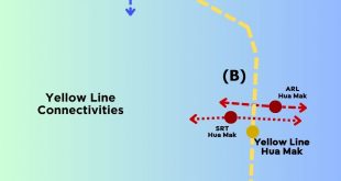 Picture Line graph shows Yellow Line Bangkok train