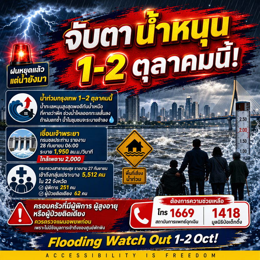 ฝนหยุดแล้ว แต่น้ำยังมา – สองวันที่ต้องจับตา 1-2 ตุลาคมนี้